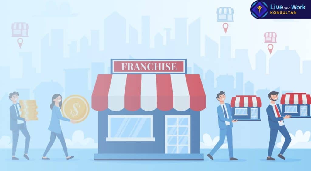 Infografis langkah-langkah teknis tentang Cara Membuat Izin Waralaba (Franchise) dan syarat pendaftaran STPW melalui OSS-RBA yang dipandu oleh konsultan live and work.