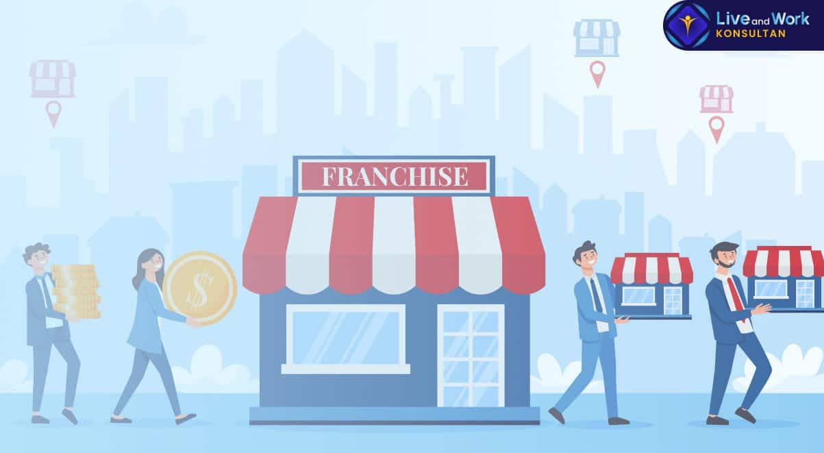 Infografis langkah-langkah teknis tentang Cara Membuat Izin Waralaba (Franchise) dan syarat pendaftaran STPW melalui OSS-RBA yang dipandu oleh konsultan live and work.